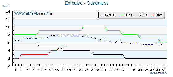 Meer van Guadalest