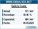 Embalses.net - Estado de los embalses y pantanos de Espaa