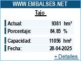 Embalses.net - Estado de los embalses y pantanos de Espaa