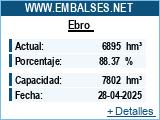 Embalses.net - Estado de los embalses y pantanos de Espaa