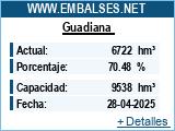 Embalses.net - Estado de los embalses y pantanos de Espaa