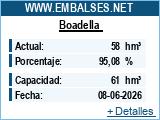 Embassaments Catalunya