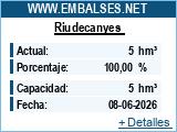 Embassaments Catalunya
