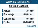 Embassaments Catalunya