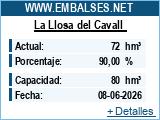 Embassaments Catalunya