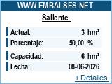 Embassaments Catalunya