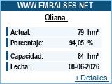 Embassaments Catalunya