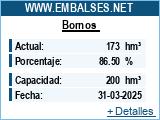 Embalses.net - Estado de los embalses y pantanos de España