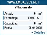 Embalses.net - Estado de los embalses y pantanos de Espaa