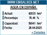 Embalses.net - Estado de los embalses y pantanos de EspaÃ±a