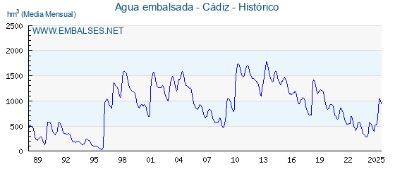 provincia-9-historico.png