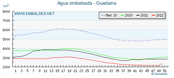 www.embalses.net
