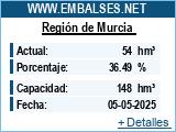 estado de embalses en la región de Murcia