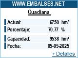 Embalses.net - Estado de los embalses y pantanos de España