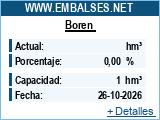 Embassament Boren