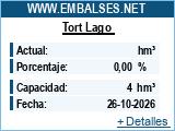 Embassament Tort Lago