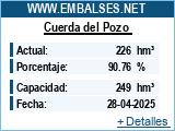 Embalses.net – Estado de los embalses y pantanos de España