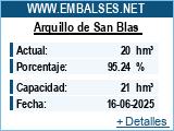 Embalses.net - Estado de los embalses y pantanos de España