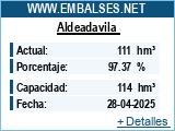 Embalses.net - Estado de los embalses y pantanos de España